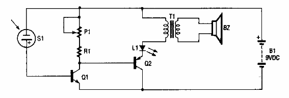 Prueba de control remoto
Prueba de control remoto
