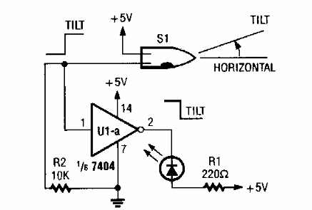 Advertencia de tilt
Advertencia de tilt