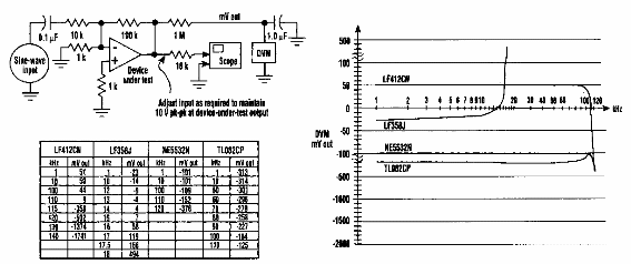 Probador de offset
Probador de offset
