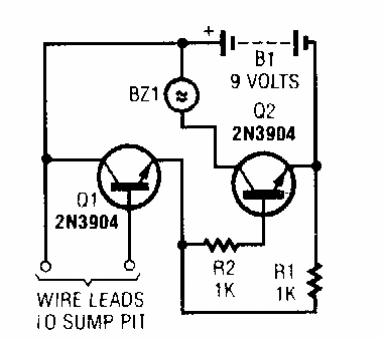 Alarma de inundación
Alarma de inundación