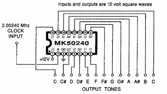 Generador de octava
Generador de octava