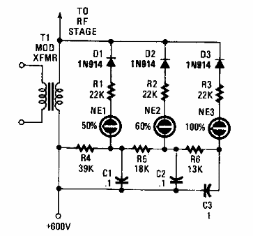 Monitor de modulación 
