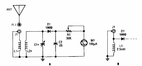 Medidor de intensidad de campo 

