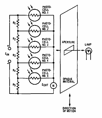 Indicador de posición de apertura 
