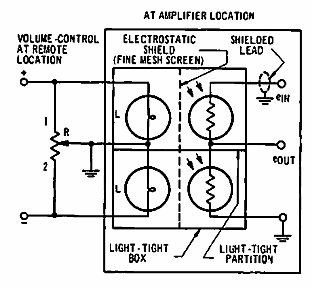 Potenciómetro remoto 

