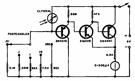 Fotómetro de 4 bandas 
