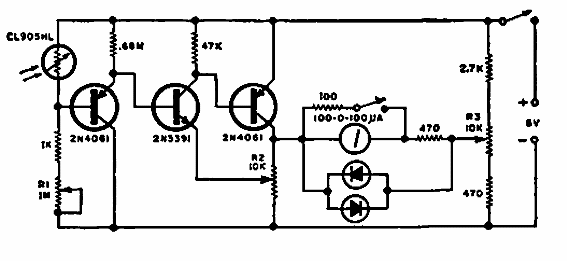Fotómetro de cámara oscura 
