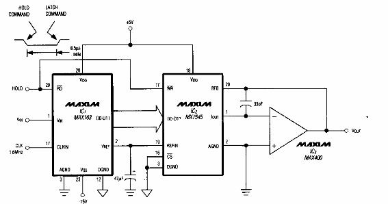 Muestreo y retención 

