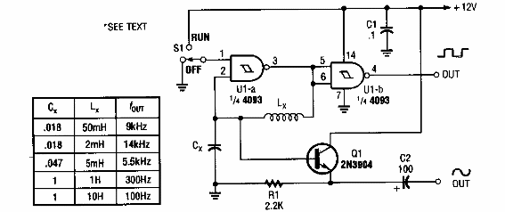 Oscilador sinusoidal 
