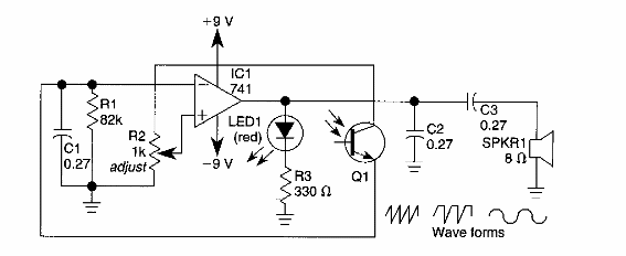 Oscilador sinusoidal 741
Oscilador sinusoidal 741