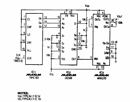 Generador sinusoidal puro
