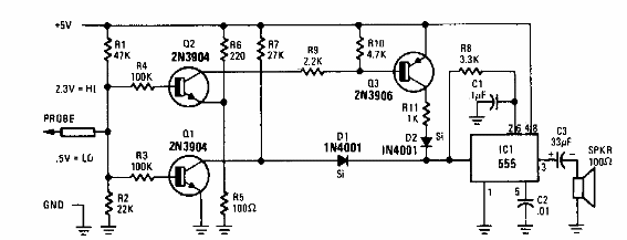 Prueba de tono para Cis digital 
