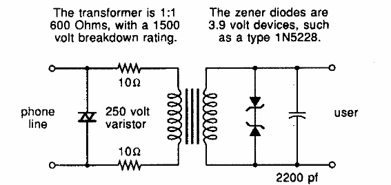 Interfaz telefónica
