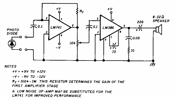 Receptor óptico
Receptor óptico