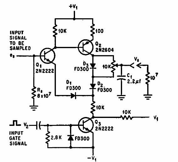 Pulsos para sistemas de datos
Pulsos para sistemas de datos