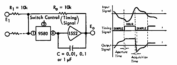 Muestreo y retención
Muestreo y retención