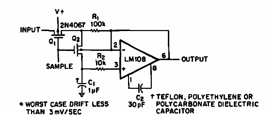 Muestreo de precisión y retención 
