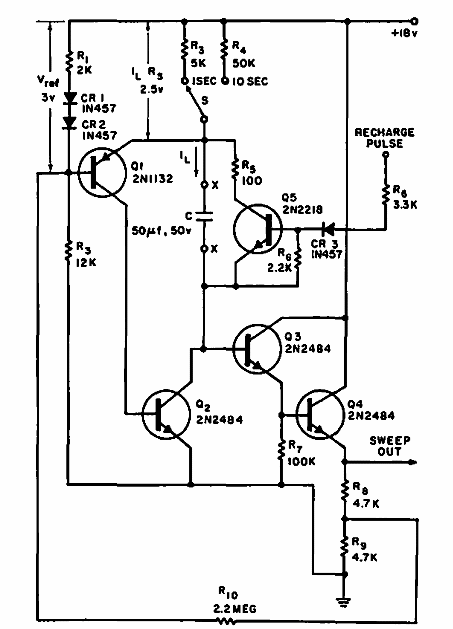 Generador de barrido
