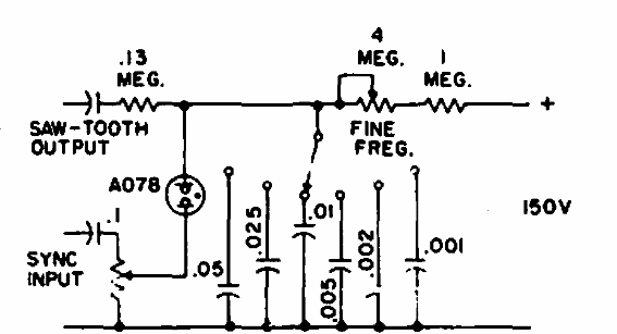 Base de tiempo
Base de tiempo