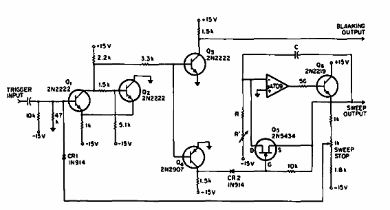 Generador de exploración lineal
Generador de exploración lineal