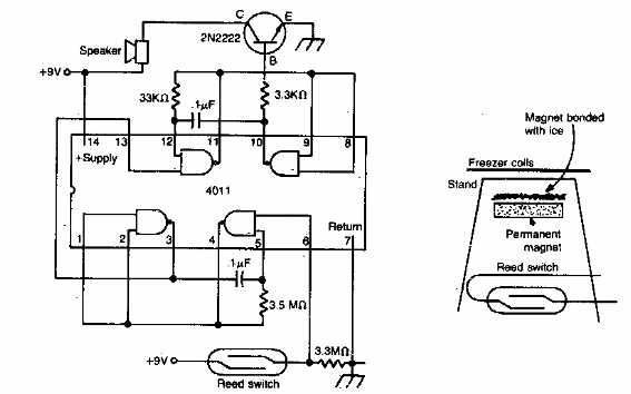 Alarma de deshielo
Alarma de deshielo