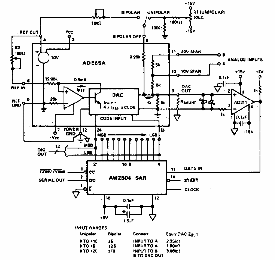 Convertidor AD de precisión
Convertidor AD de precisión