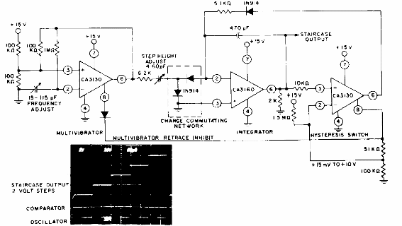 Generador de escalera 

