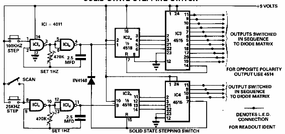 Llave secuencial
Llave secuencial