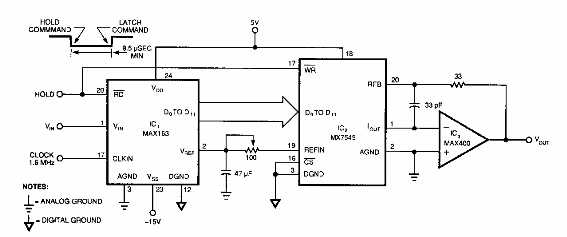 Muestreo y retención
Muestreo y retención