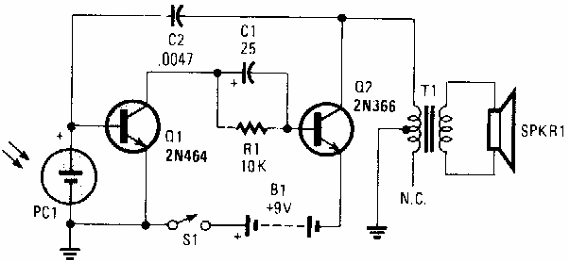 Theremim Optico
Theremim Optico