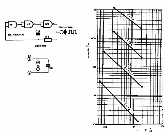 Oscilador TTL o CMOS
Oscilador TTL o CMOS