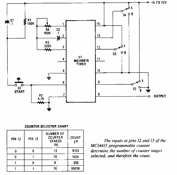 Temporizador de intervalo largo
Temporizador de intervalo largo