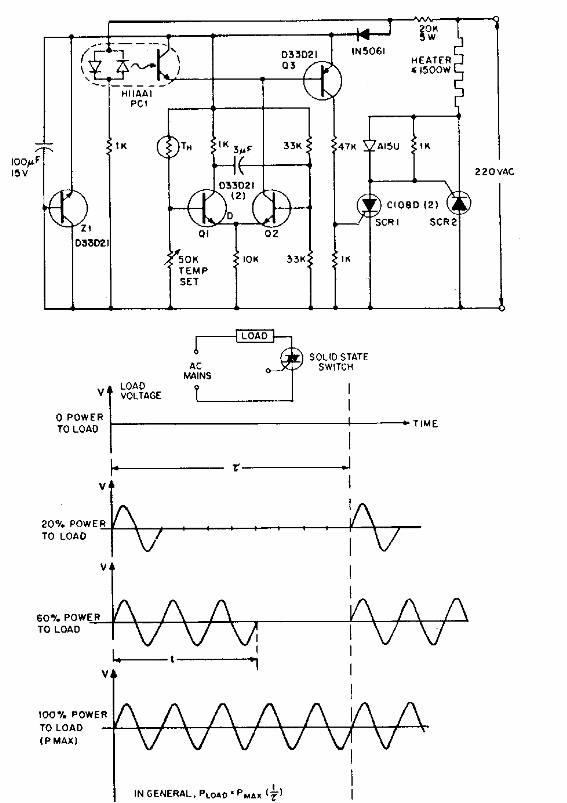Controlador de temperatura con SCR
Controlador de temperatura con SCR
