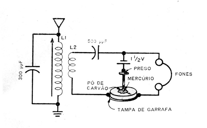 Detector en una tapa de botella
Detector en una tapa de botella