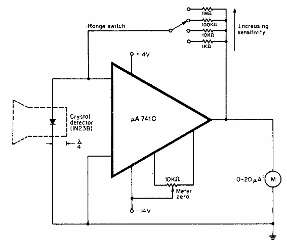 Medidor de campo de microondas

