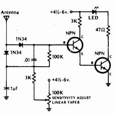 Medidor de intensidad de campo 
