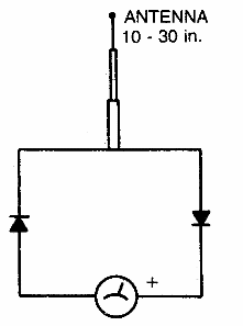 Medidor de intensidad de campo simple
Medidor de intensidad de campo simple