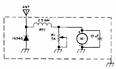Medidor de intensidad de campo sin sintonizar
Medidor de intensidad de campo sin sintonizar