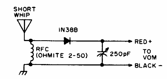 Indicador de intensidad de campo en el multímetro 
