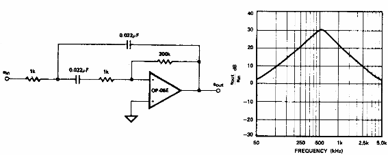 Filtro de paso de rango de 500 Hz 
