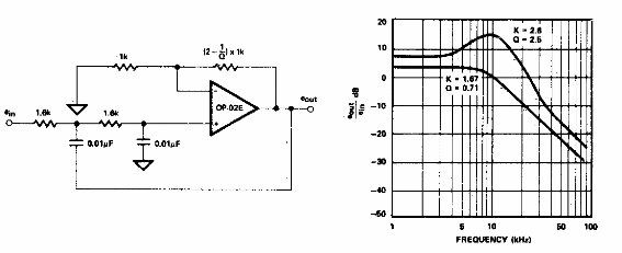 Filtro pasa baja Sallen Key 
