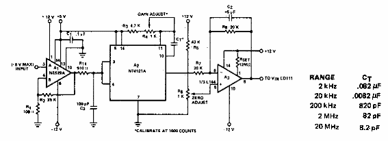 Convertidor de frecuencia a tensión
