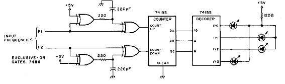 Indicador de frecuencia de batido 
