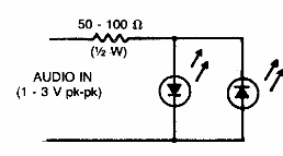 Indicador visual de batido 
