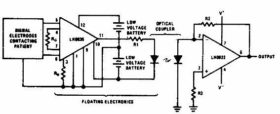 Amplificador de aislamiento de telemetría médica 
