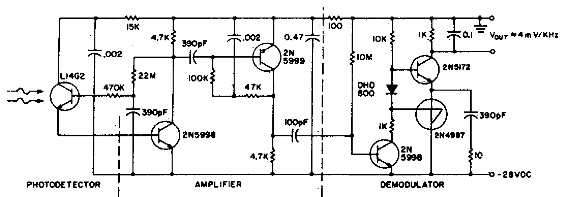 Receptor óptico para 50 kHz
