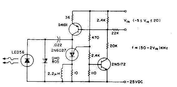 Transmisor de FM óptico 
