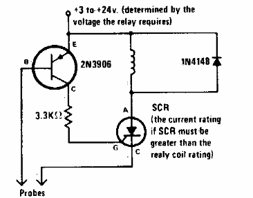 Detector de nivel de líquido con cerradura 
