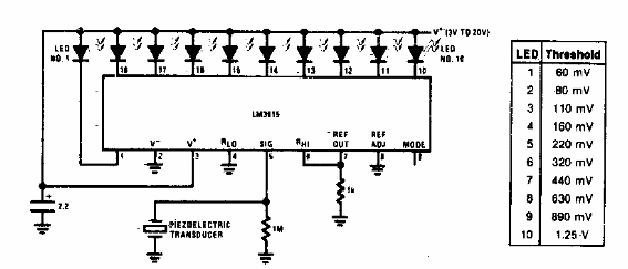 Sensor de vibraciones 
