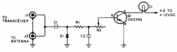 Indicador visual de modulación
Indicador visual de modulación